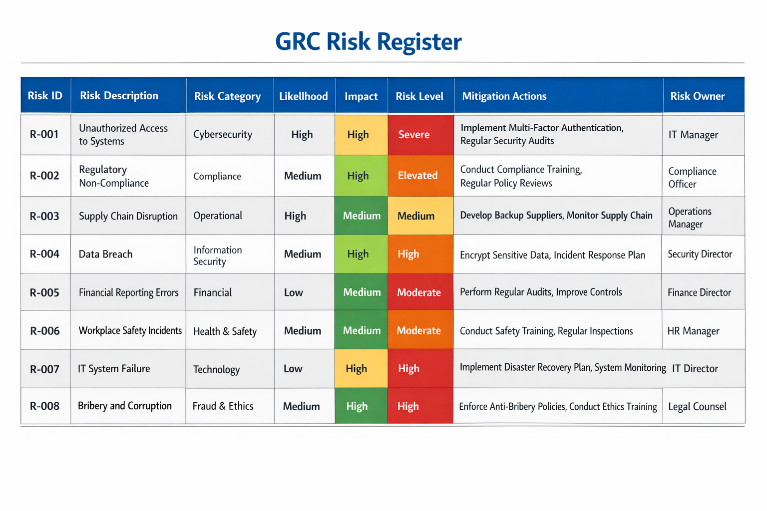 Decision-ready risk planning illustration